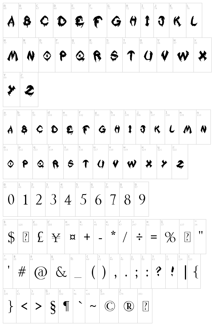 Raslani Kavaliar Kaiser font map